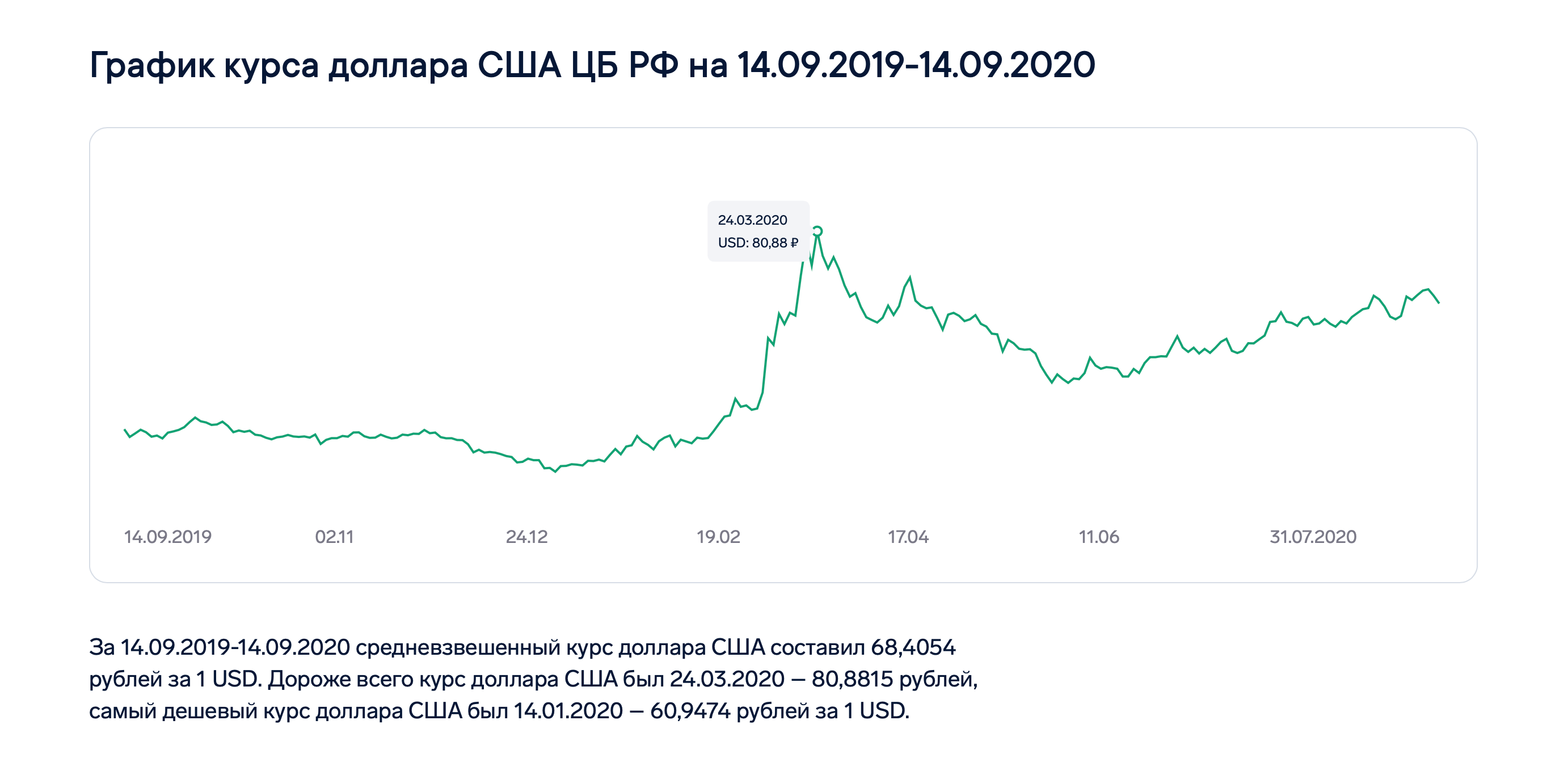 График курса доллара США ЦБ РФ на 14.09.2019-14.09.2020. iPhone 11 Pro Max