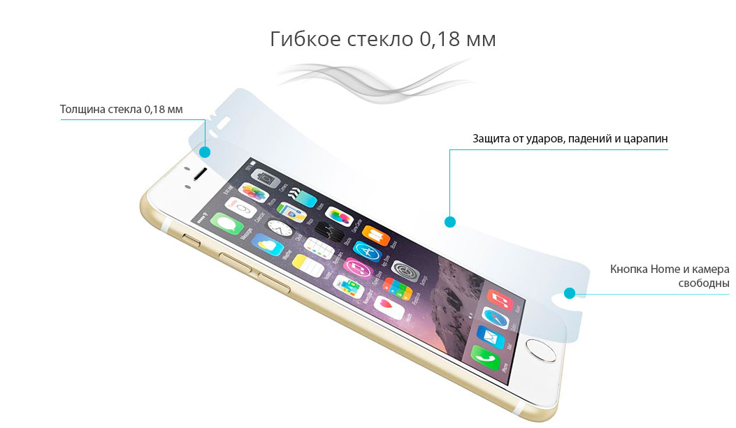 Описание защитного стекла для iPhone 6 и 6s 0,18 мм