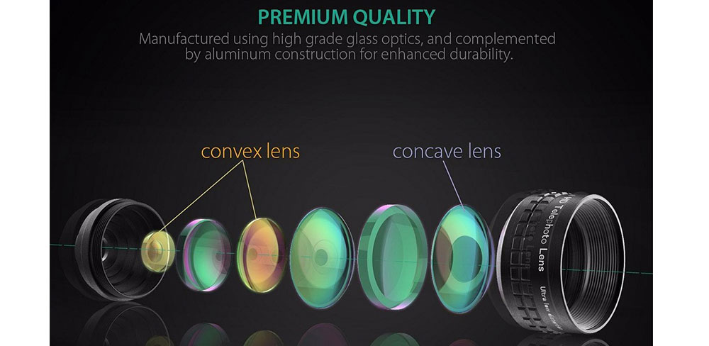 Объектив Aukey Optic Pro 2X Telephoto Lens-описание
