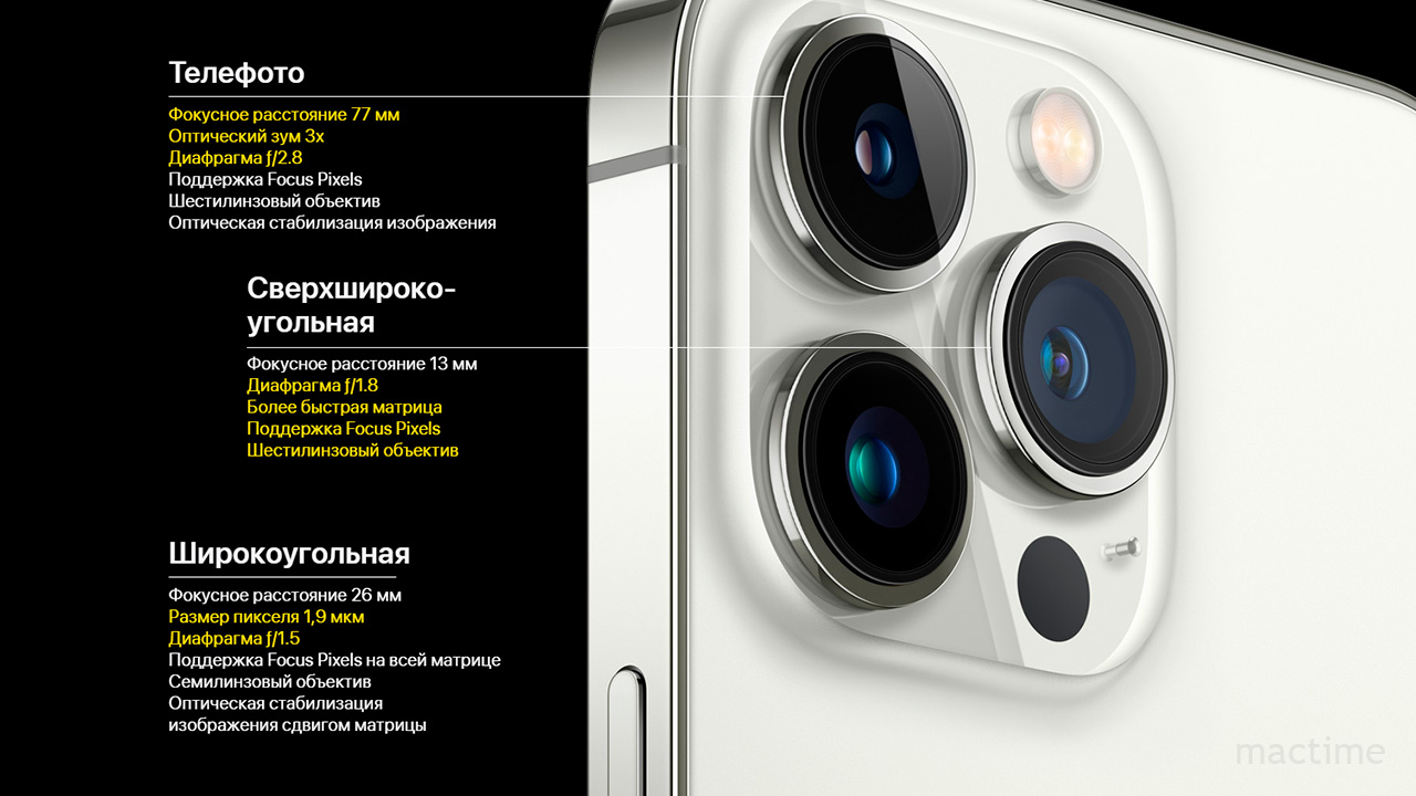 Камеры в iPhone 13 Pro Max