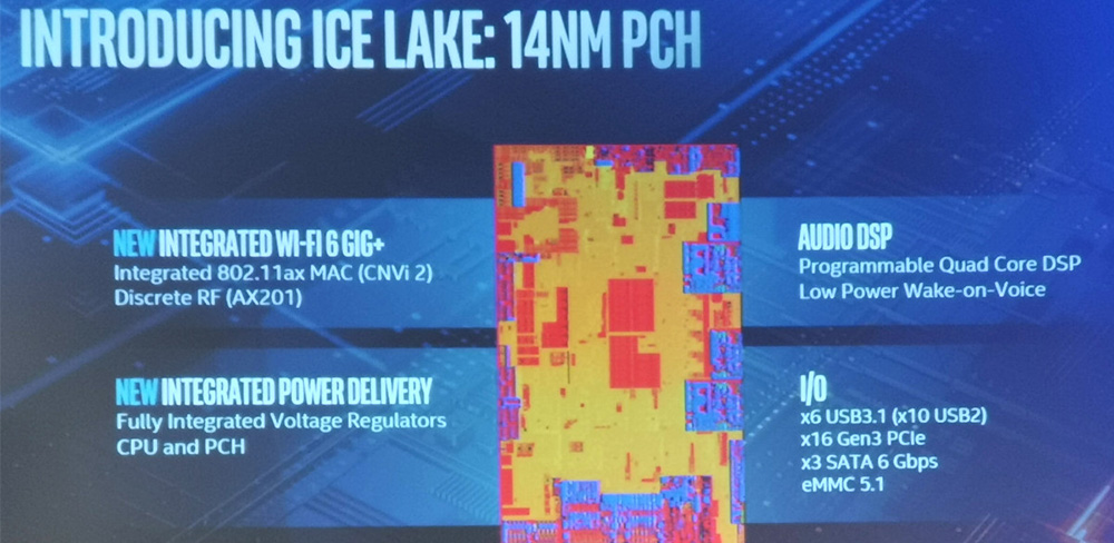 возможности нового Intel Core