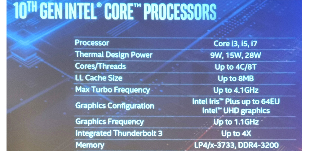 параметры-Intel
