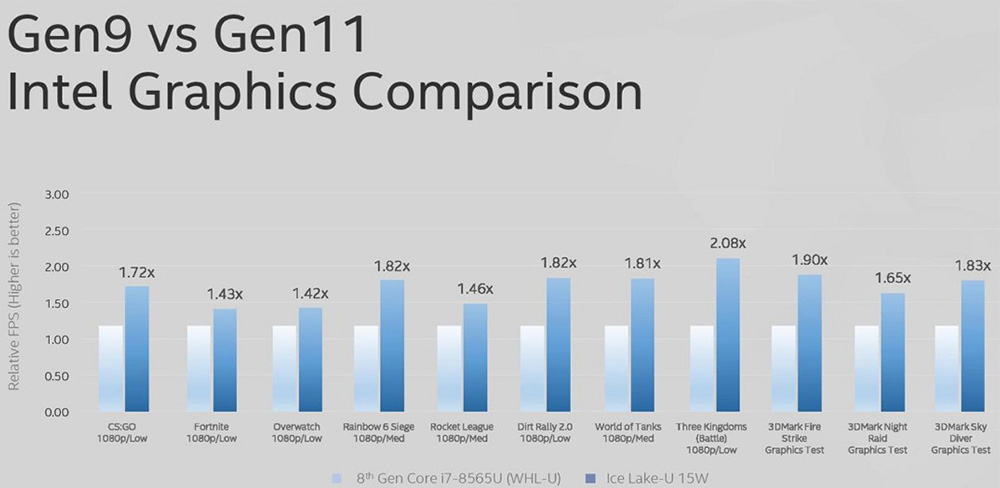 тесты-Intel-Core-10-го-поколения-и-Core-i7-8565U