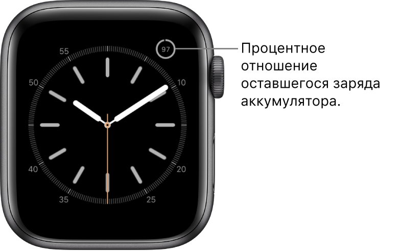 Заряд батареи Apple Watch
