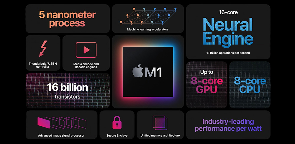 Apple M1 первый чип ARM