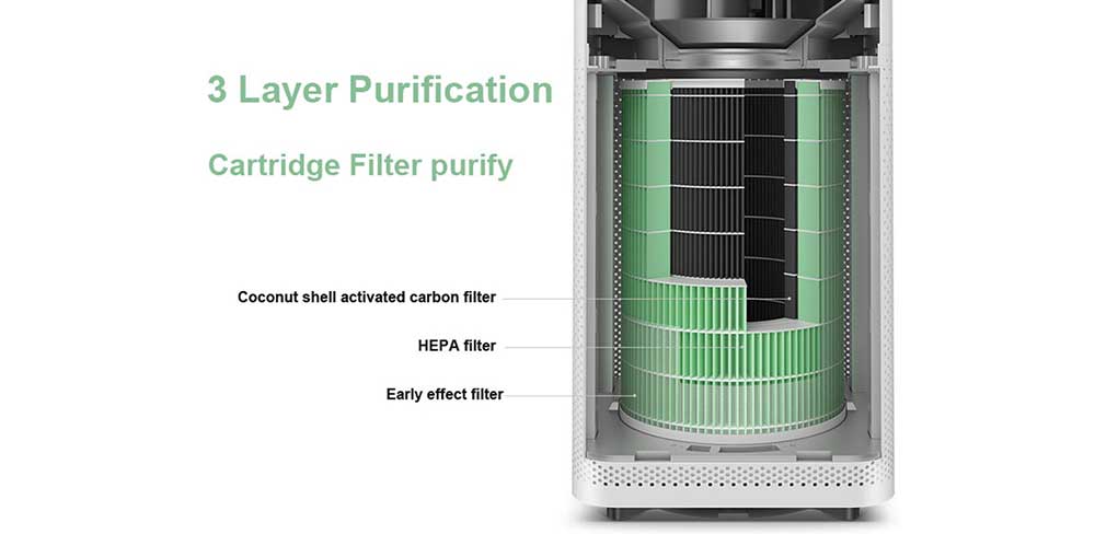 Фильтр для очистителя воздуха Xiaomi Mi Air Purifier-описание