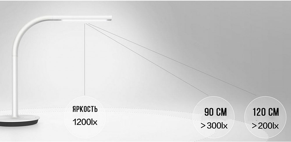 Настольная лампа Xiaomi Philips Eyecare Smart Lamp 2-описание