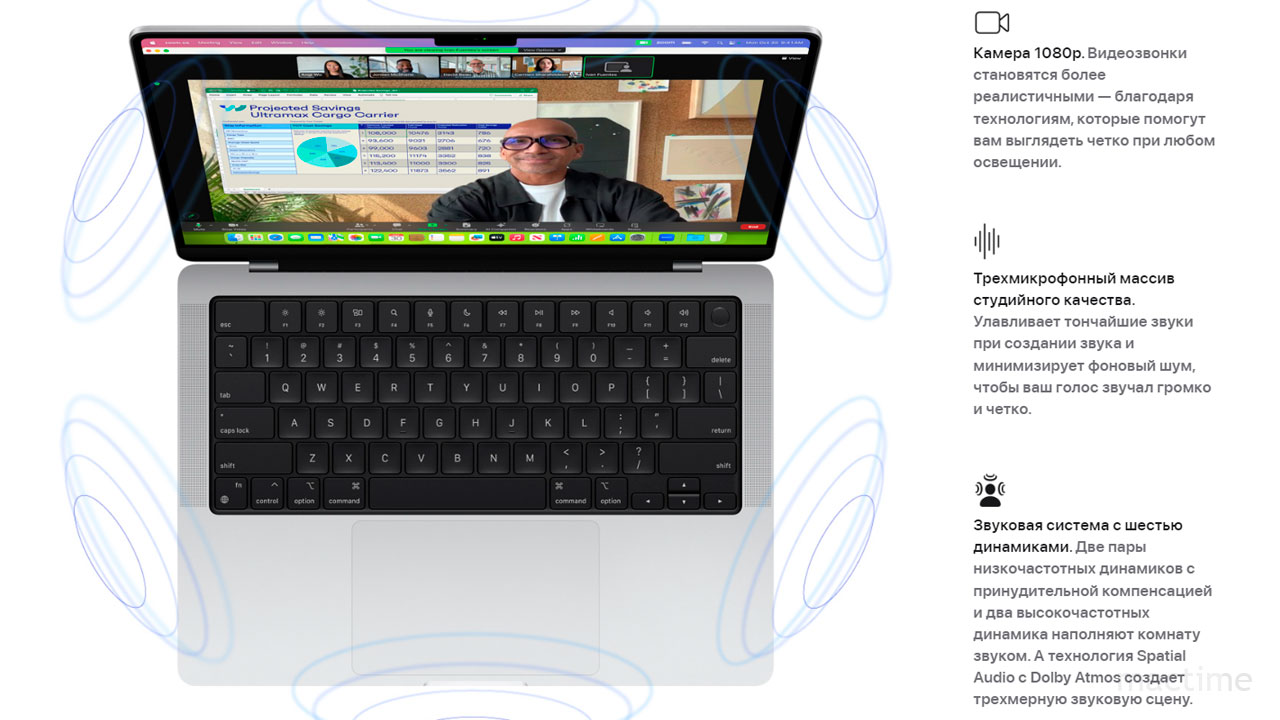 Возможности для общения в MacBook Pro 2023