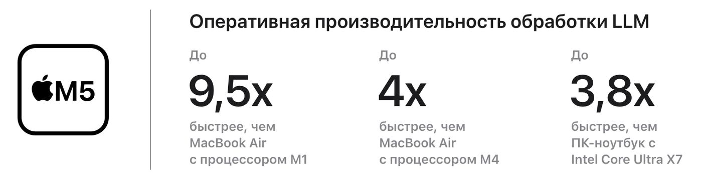 MacBook Air M5 производительность и работа приложений