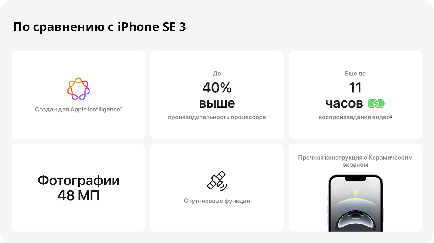 Изображение отличий Apple iPhone 16e, 128 ГБ, белый от iPhone SE 3