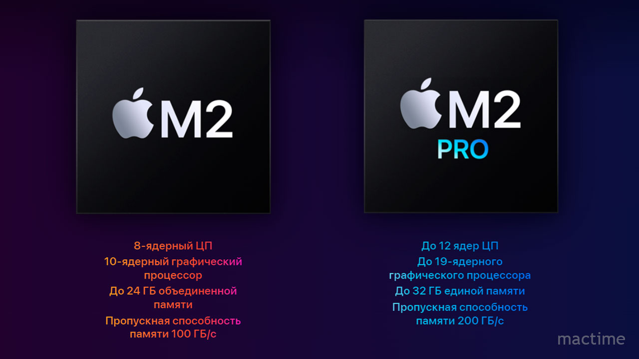 Возможности нового Mac mini (2023) с чипом M2