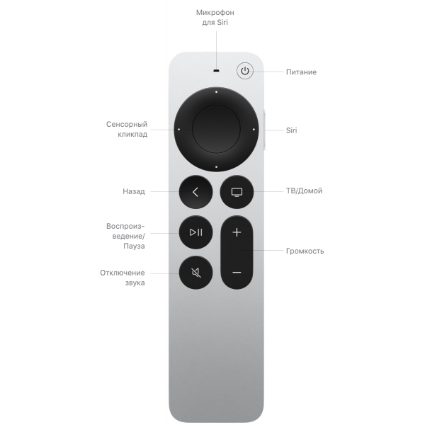 Apple TV HD, 32 ГБ - фото пульта 2